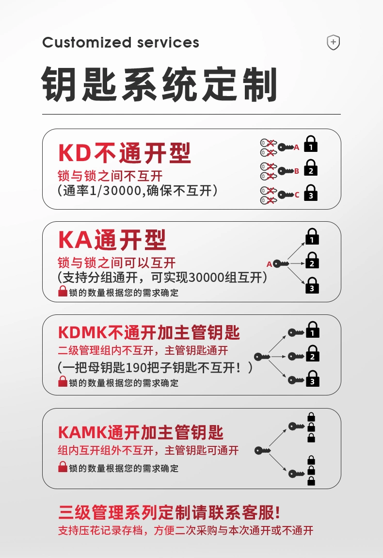 Safety Padlock with Master Keys for Industrial Equipment Lockout